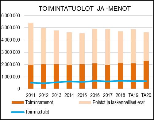 NAANTALIN KAUPUNKI TOIMINTA- JA TALOUSSUUNNITELMA 2020 2023 HENKILÖSTÖRESURSSIT TALOUSARVION PERUSTELUT Liikenneväylien tehtäväalue vastaa katujen sekä vesijohto- ja viemäriverkoston rakentamisesta