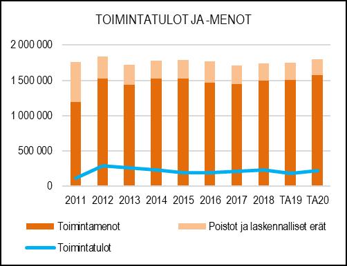 tilapalveluille kiinteistöjen pihojen ja nurmikoiden ja istutusten hoito- ja puhtaanapitotöitä sekä tekee ja teettää kaupungin metsien hoito- ja hakkuutöitä sekä vuokraa ja pitää kunnossa