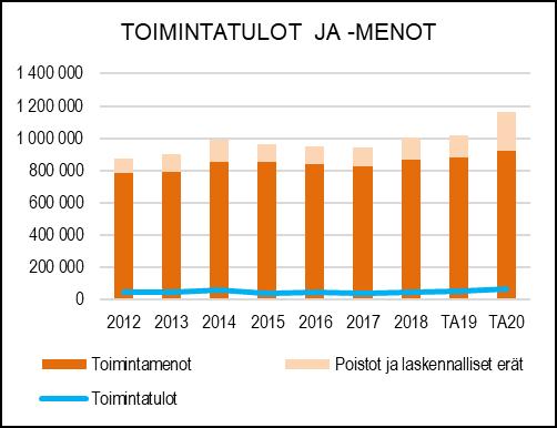 NAANTALIN KAUPUNKI TOIMINTA- JA TALOUSSUUNNITELMA 2020 2023 HENKILÖSTÖRESURSSIT Kesäliikuntapaikat: - Kuparivuoren ja Rymättylän urheilukentät - Karvetin jalkapallonurmi- ja monitoimikenttä -