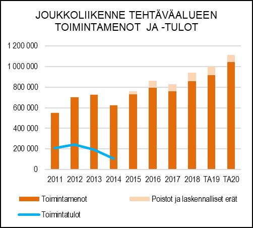 NAANTALIN KAUPUNKI TOIMINTA- JA TALOUSSUUNNITELMA 2020 2023 TUNNUSLUVUT laskuttaa kuntia ns.
