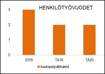 HENKILÖSTÖRESURSSIT TALOUSARVION PERUSTELUT Keskusvaraston perusajatuksena on, että kaupunki keskittää pääosan hankinnoista varastoon ja että kaupungin työtekijöiden työaikaa