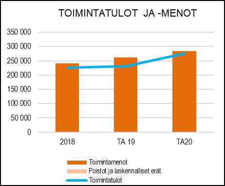 Keskusvaraston henkilökunta käyttää sähköistä tuotteiden varastoseurantaa, jonka avulla seurataan reaaliajassa saapuvia ja lähteviä tuotteita.