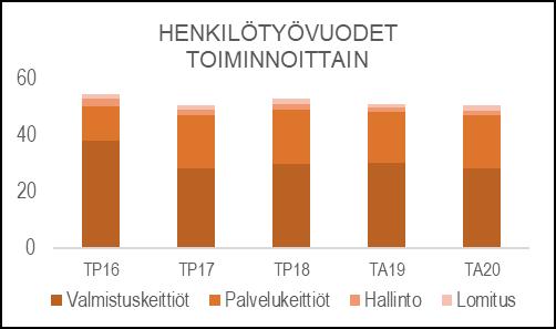 HENKILÖSTÖRESURSSIT kotipalvelun asiakkaat sekä henkilöstöruokailu.