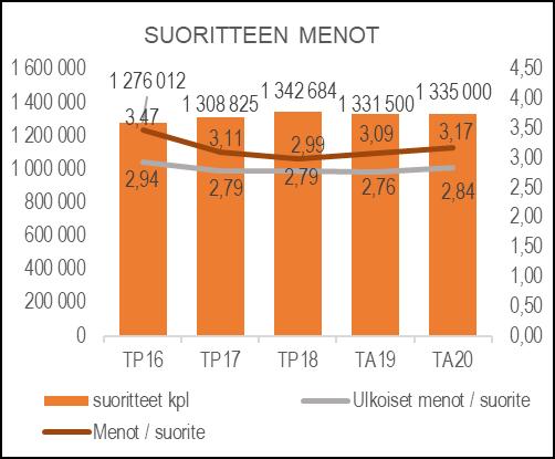 yhdistämällä. Suoritteet Ateriapalvelut tuottaa eri keittiöissä asiakkaan tarpeiden mukaan kaikki päivittäin tarvittavat ateriat sekä erilaiset tilaustarjoilut.