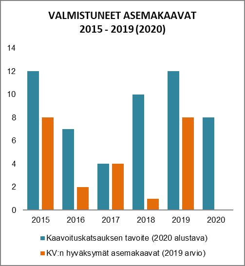 NAANTALIN KAUPUNKI TOIMINTA- JA TALOUSSUUNNITELMA 2020 2023 HENKILÖSTÖRESURSSIT kaupunginarkkitehti 1 kaavoitusarkkitehti 1 kaavoitusinsinööri 1 TUNNUSLUVUT Yleiskaavoista työn alla on Luonnonmaan