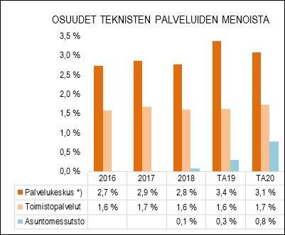 Palvelukeskuksen toimistopalvelut kokoaa teknisen toimialan lautakuntien, jaoston ja eri toimikuntien ym. esityslistat ja pöytäkirjat liitteineen.