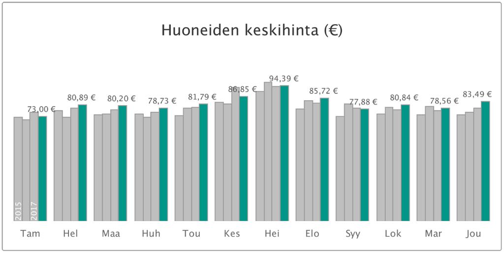 HUONEIDEN KESKIHINTA ETELÄ- POHJANMAALLA 2.