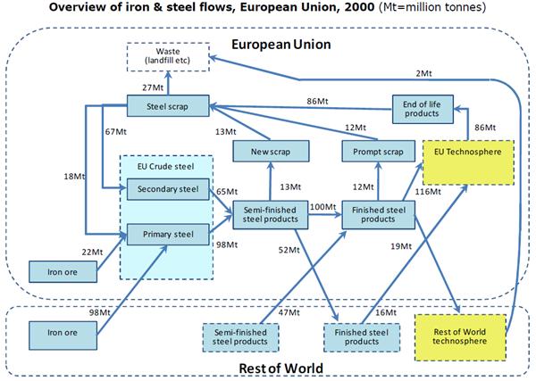 W Haas, F Krausmann, D Wiedenhofer & M Heinz: Journal of Industrial Ecology. 2015.