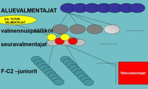 vuotiaat) Pojat 14093 Tytöt 974 (13 18 vuotiaat) URHEILUAKATEMIA (toinen ja korkea- aste) -