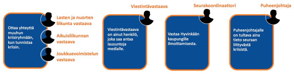 8 Kriisiviestinnän tulee olla avointa ja vuorovaikutteista sekä suunnitelmallista, aivan kuten viestinnän muutenkin.