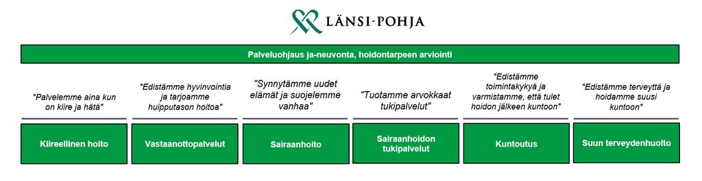 Mehiläisen tehtävänä on tarjota kokonaisvaltaista ja yksilöllistä palvelua nopeasti ja sujuvasti