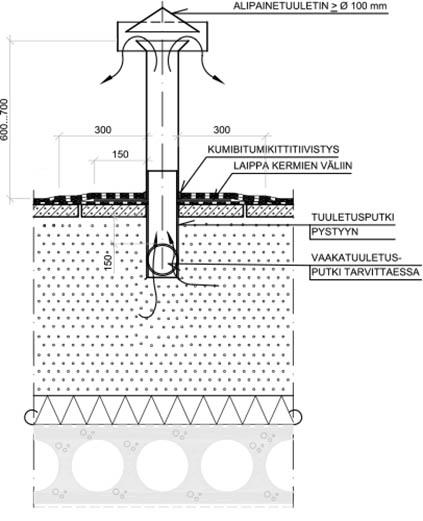 Kuva 7. Alipainetuuletusputket, rakenneyksityiskohta. Kattosuunnitelman, kattokaivojen ja mm.