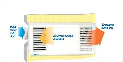 Korvausilmalaite / sisäilmansuodatin Mobair 2080 (korvaa 2075) Koneellisella tai painovoimaisella poistoilmanvaihdolla varustetut luokkahuoneet, liiketilat, palvelukiinteistöt Kasettisuodatin F7