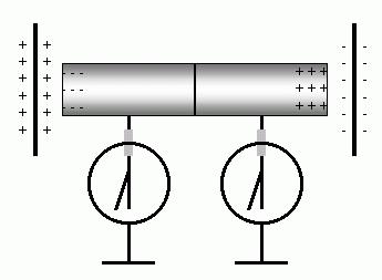 Sähkömagnetismi I: kolme ilmiömaailmaa Sähkövaraus ja sähkökenttä Varautuminen, varauksen lajit.