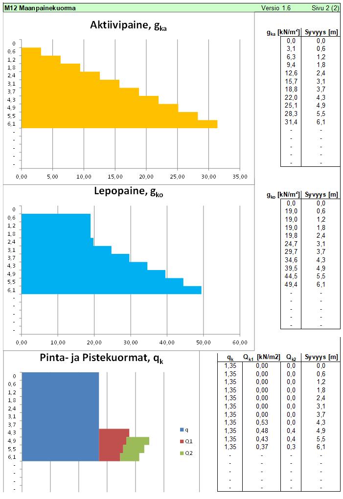 Betoniteollisuus ry.