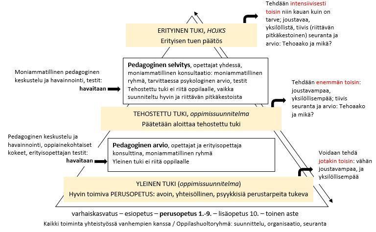 toimimisessa sekä tuettava oppilaan myönteistä käsitystä itsestään ja koulutyöstä.