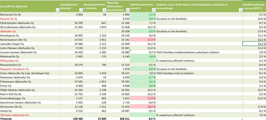 TARVITAANKO 13 VUODEN SIIRTYMÄN MUUTAMAN KUNNALLISEN