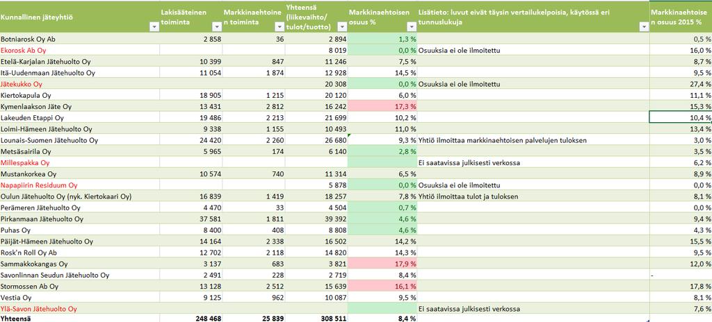 TARVITAANKO 13 VUODEN SIIRTYMÄN MUUTAMAN KUNNALLISEN