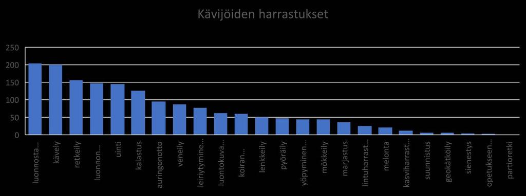 Oulujärven vaihtelevassa maastossa ja metsissä on helppo patikoida tai pulahtaa uimaan.