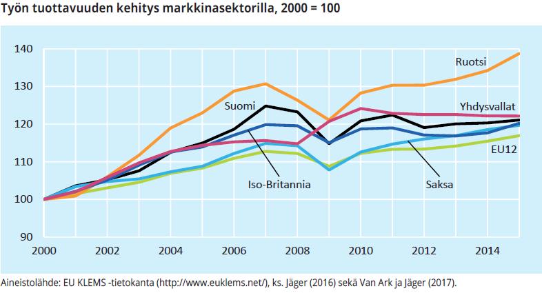 36(46) Liite 1: Kasvun tekijät Vihriälän (2019), Malirannan (2019), Hyytisen ja Malirannan (2019), Koskisen ja Rouvisen (2019), Huhtalan (2019) ja Honkapohjan ja Kuusen (2019) tarkastelujen