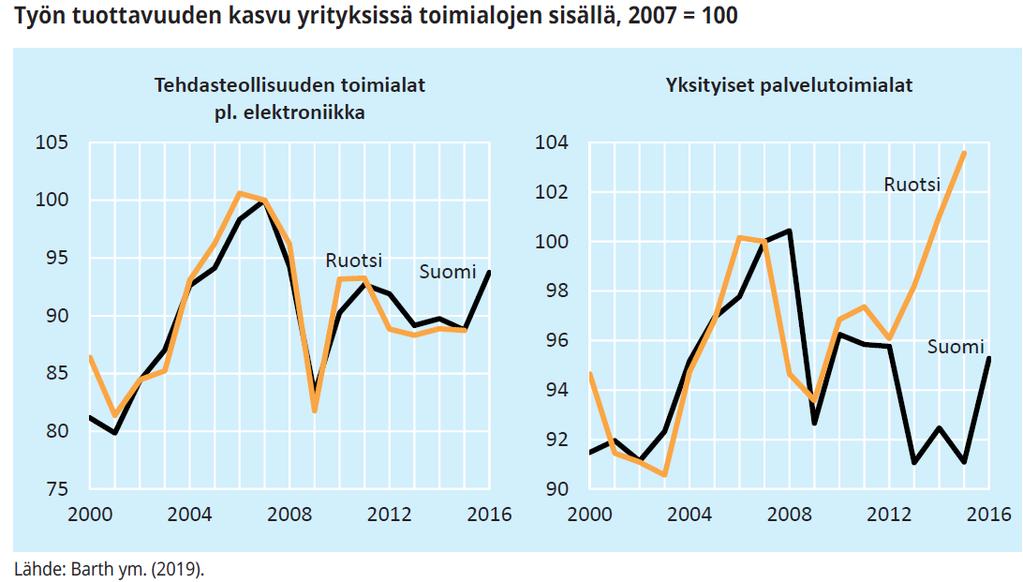 39(46) Luova tuho, Hyytinen ja Maliranta (2019) Lähde: Hyytinen ja Maliranta (2019) Lähde: Hyytinen ja Maliranta (2019) Hyytisen ja