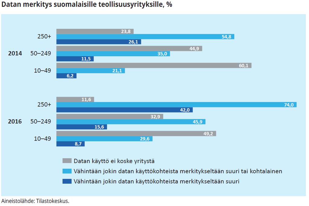 41(46) Koskisen ja Rouvisen (2019) mukaan: Suomalaisten palvelualan