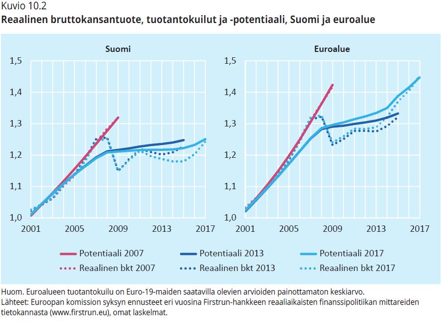 44(46) Kasvupolitiikasta, Honkapohja ja Kuusi (2019) Honkapohjan ja Kuusen