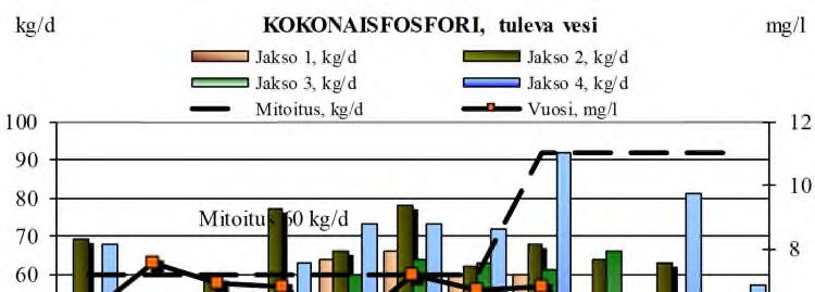 Savo-Karjalan Ympäristötutkimus Oy Kuva 4.