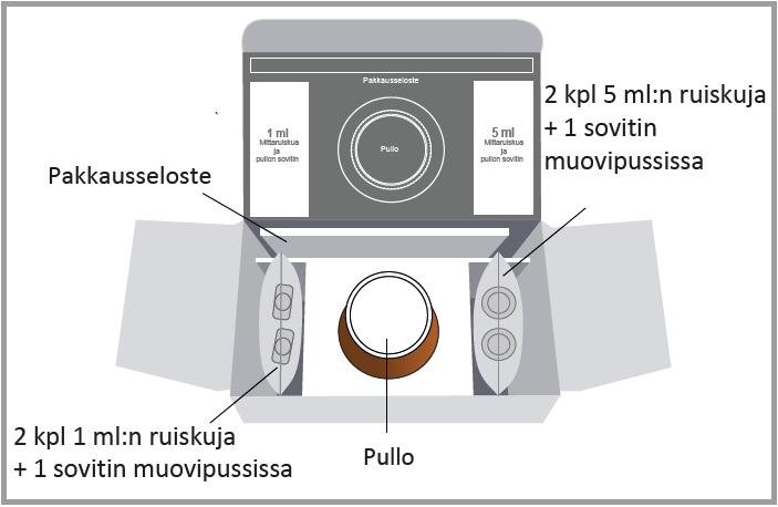 1. Avaa pussi, jossa on annoksesi mittaamiseen sopiva mittaruisku. Jos annoksesi on enintään 1 ml (100 mg), käytä pienempää 1 ml:n ruiskua.