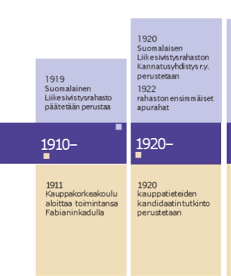 perustamista ja näkyvää suurkeräystä