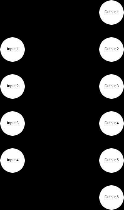 16 contain trainable weights and the output nodes contain trainable biases. The output value of an output node in a fully connected layer is the weighted sum of its inputs and the bias. Figure 5.