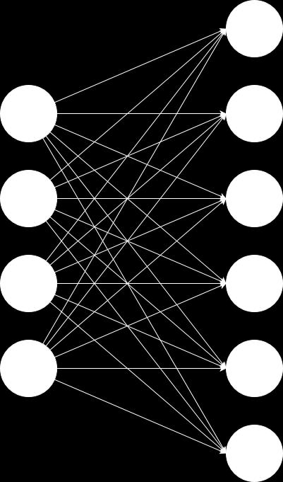 2.4 Spatial pyramid pooling A typical CNN takes in only images of fixed sizes because the fully-connected layers need to have a constant input size.
