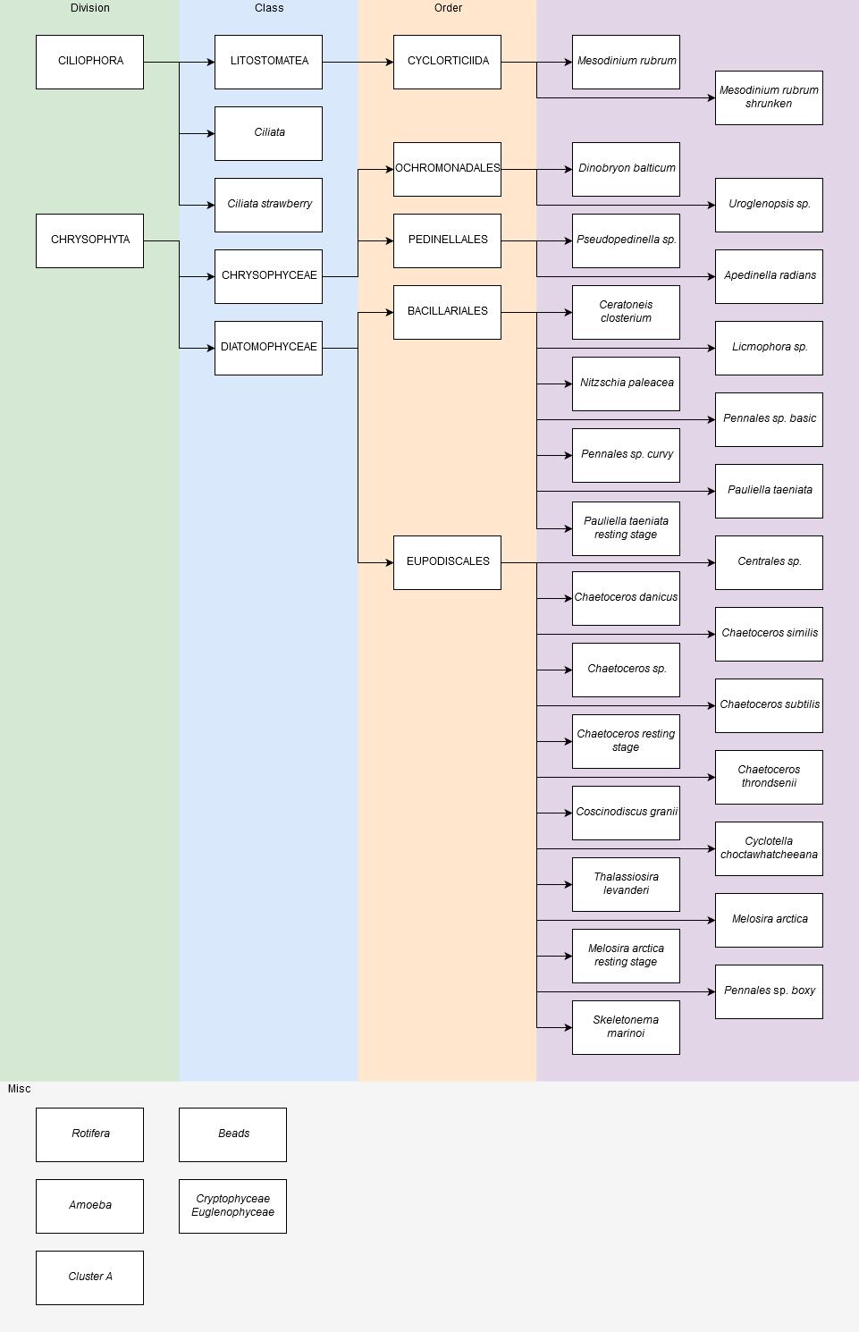 Figure 12.