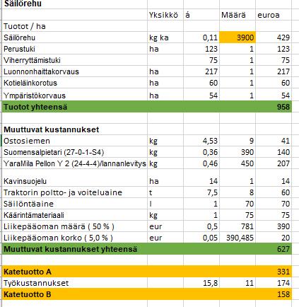 33 Säilörehun katetuottolaskelma