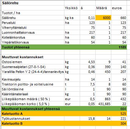 34 Säilörehun katetuottolaskelma