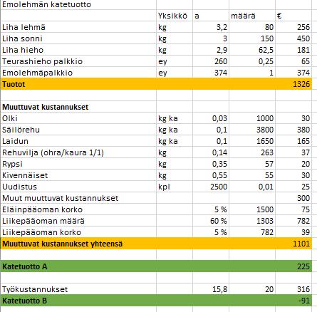 35 Emolehmän