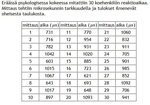 Jatkuvat jakaumat ja niiden esittäminen Jakauma on jatkuva jos