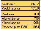 Jatkuvat jakaumat / tunnusluvut Helpointa tunnusluvut on laskea alkuperäisestä