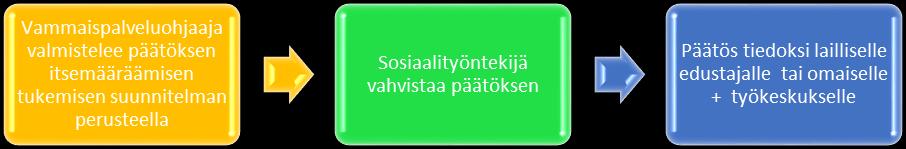 valituskelpoiset päätökset asiassa.