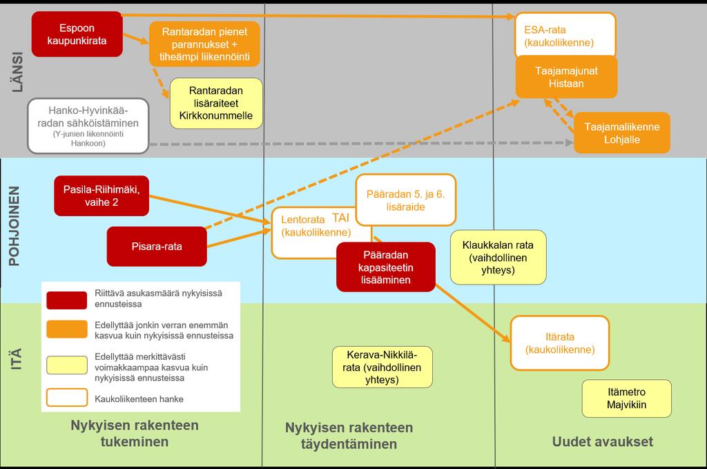 Laskelmassa asukas- ja työpaikkamäärät on kaikki laskettu asukkaina, joten todellisuudessa asukasmäärä voi olla vähäisempi, jos alueella on merkittävästi työpaikkoja.