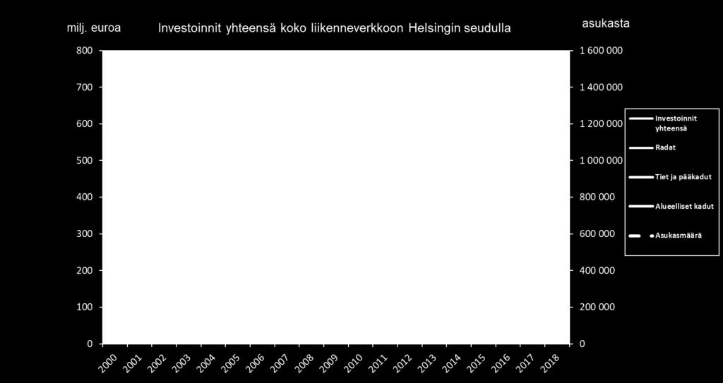 Espoon metroasemien ympäristöjen mittavista asunto- ja katurakentamisista.