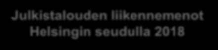 Tienpito 61 M 339 M Julkistalouden liikennemenot Helsingin seudulla 2018 Lipputulot 370 M HSL 719 M 58 M 39 M Joukkoliikenne ja henkilökuljetukset 822 M Operointikustannukset 520 M Infrakorvaukset