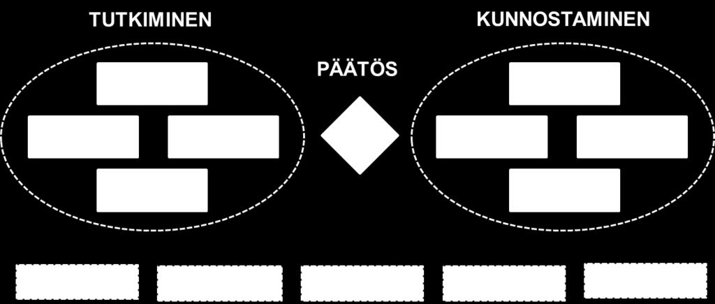 4. TOTEUTUS JA TULOKSET 4.1 Toteutetut ohjelmatoimet 4.1.1 Kokeilutoimintaa tukeva T&K-rahoitus Kokeilutoimintaa tukeva tutkimus- ja kehittämistoiminnan rahoitushaku muodosti alustan yritysvetoisten T&K-hankkeiden edistämiseksi.