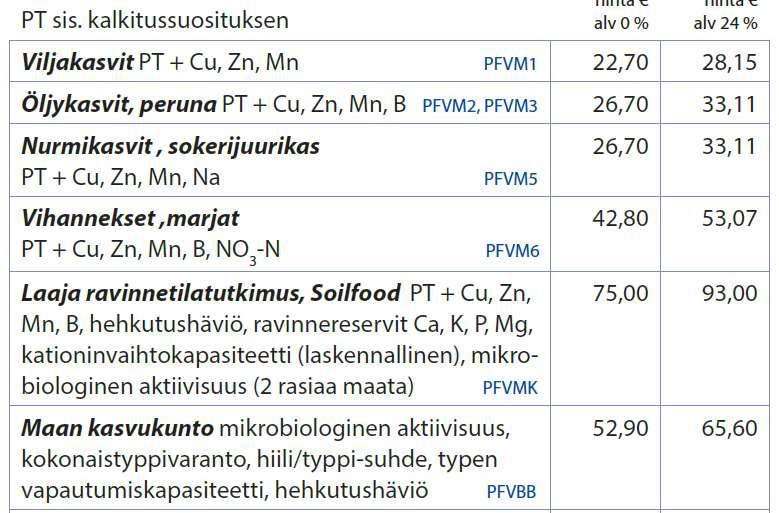 Suomalaisen viljavuusanalyysin täydentäminen Typen vapautumispotentiaali Esim.