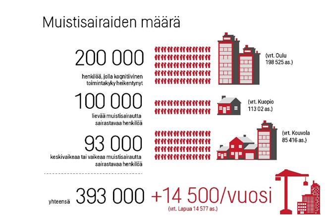 Maailman laajuisesti joka 3.