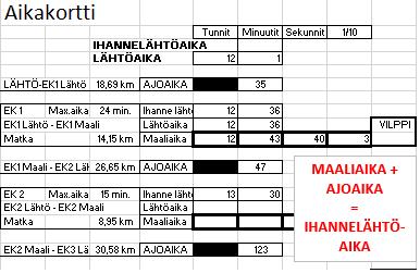 KÄYTETTÄVÄ AIKAKORTTI Mänttä 200-ajossa on käytössä mukautettu aikakortti, tässä malli siitä: MAINOSTAMINEN Kilpailunumeroiden mainokset: Tuulilasimainos: Tools Ovimainos: GT-Osat, Mäntän Rengaspiste