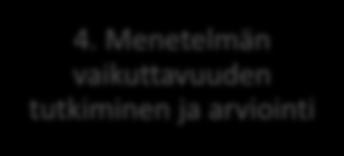 ) Pasasen esittelemässä mallissa Van Mechelinin (1992) mukaan liikuntavammojen ennaltaehkäisytyössä tulee edetä neljän erillisen vaiheen kautta (kuvio 1).