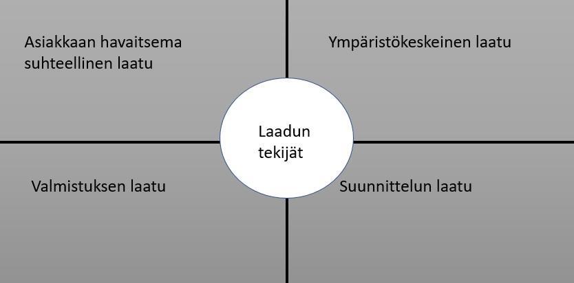 5 LAATU Laatu ajatellaan laajaksi käsitteeksi, joka sisältää erilaisia hyviä tuotteen ominaisuuksia, joita kuvaillaan adjektiiveilla, kuten toimiva, kestävä, hyvä.