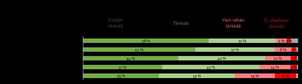 Lentoliikenteen päästöjen vähentämisen tärkeys 2/2 Kuten henkilöautoliikenteen