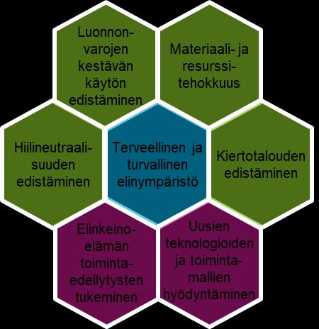 Tekninen huolto Kaavaratkaisun muodostamisen lähtökohdat Tavoitteet ja suunnitteluperiaatteet Keskeiset tavoitteet Suunnitteluperiaatteet Turvataan valtakunnallisesti ja maakunnallisesti merkittävät